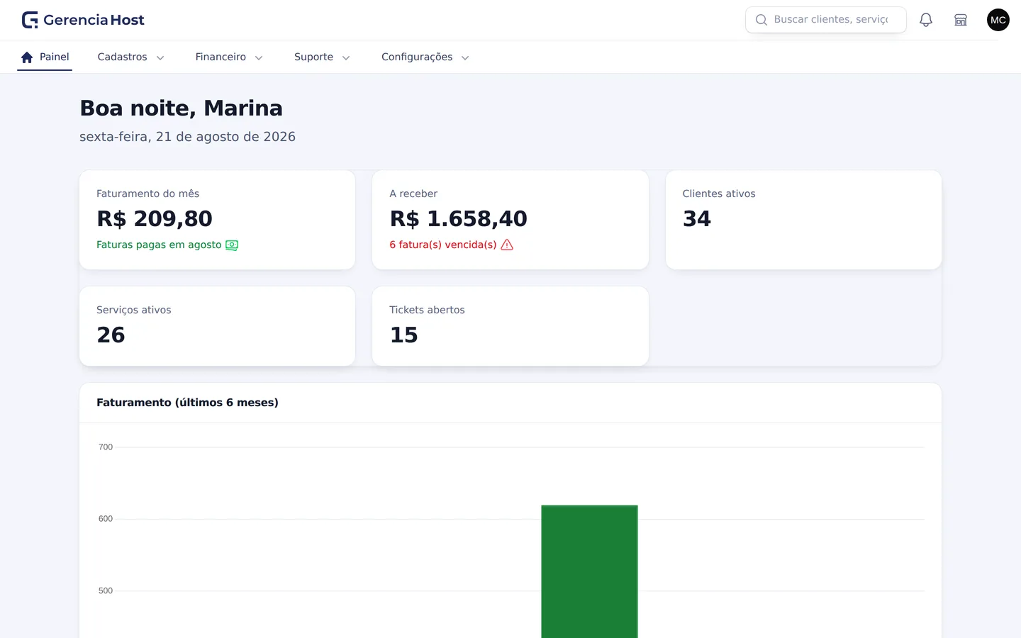 Painel do GerenciaHost: faturamento do mês, valores a receber, clientes e serviços ativos